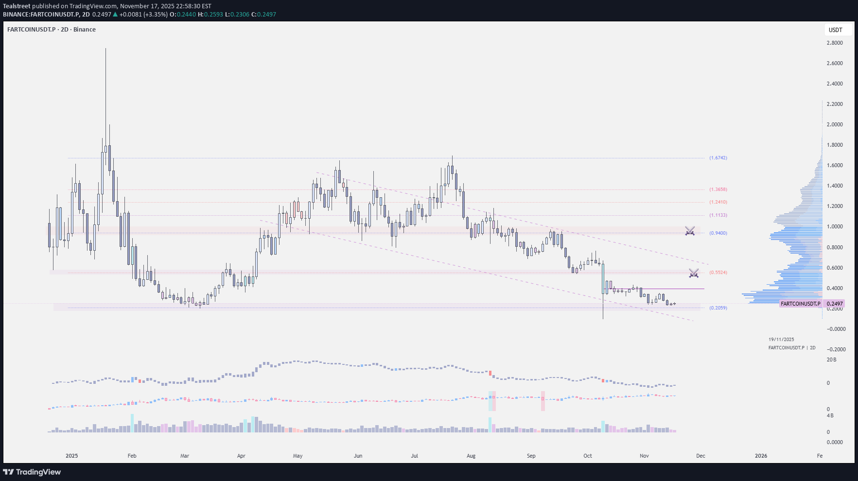 خرید،تکنیکال،Tealstreet