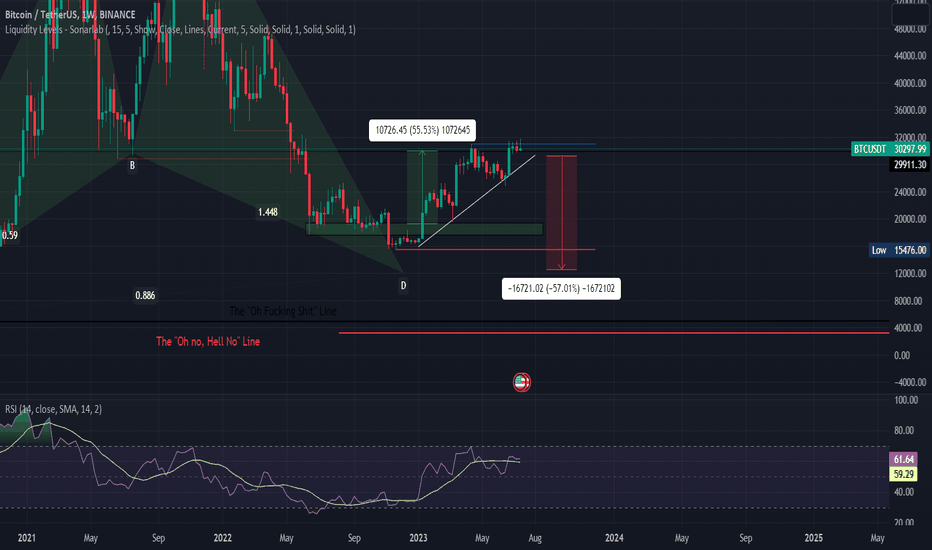 BTC،تکنیکال،Sarcastic_Sharma