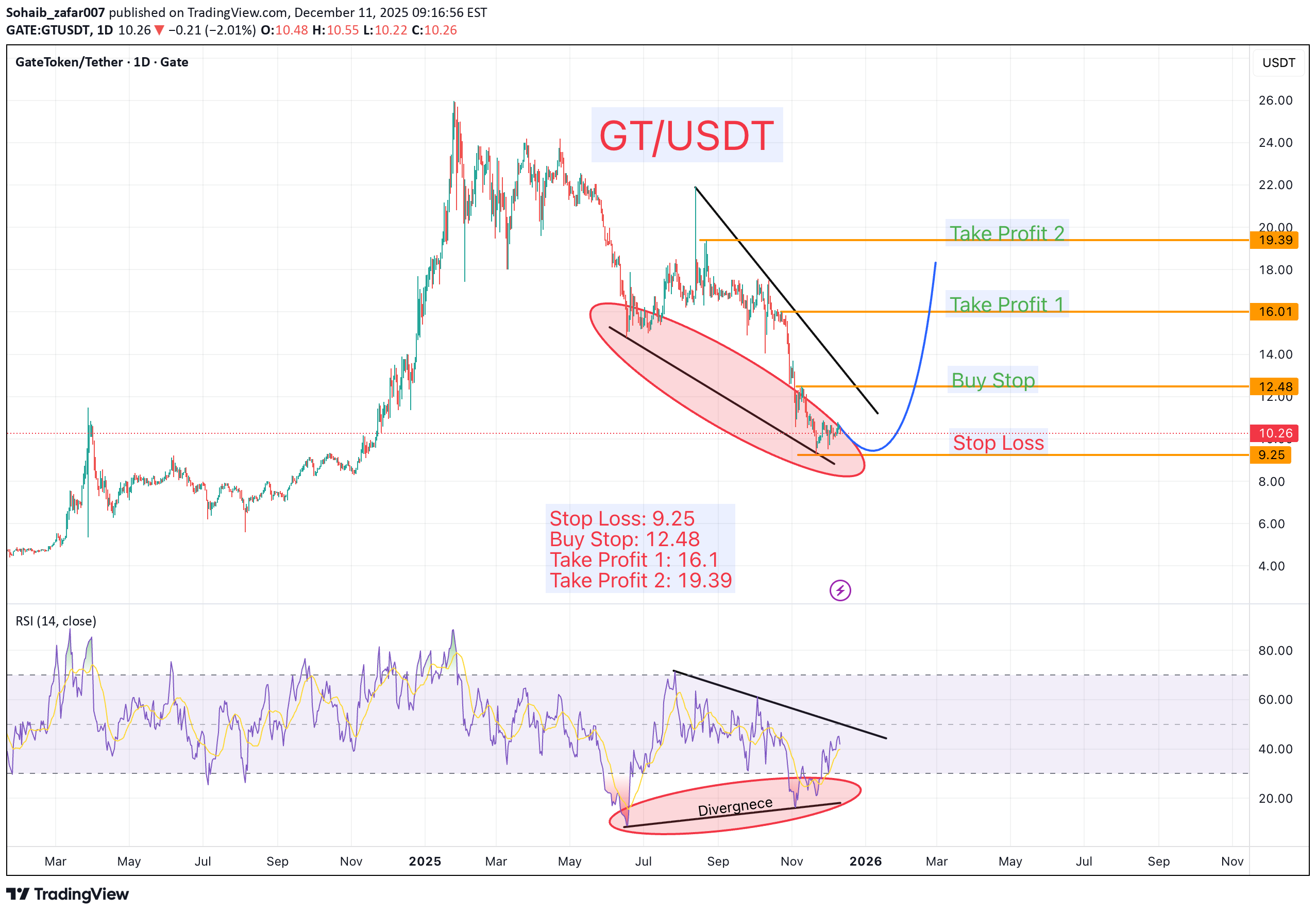 Satın alGT،Teknik،Sohaib_zafar007