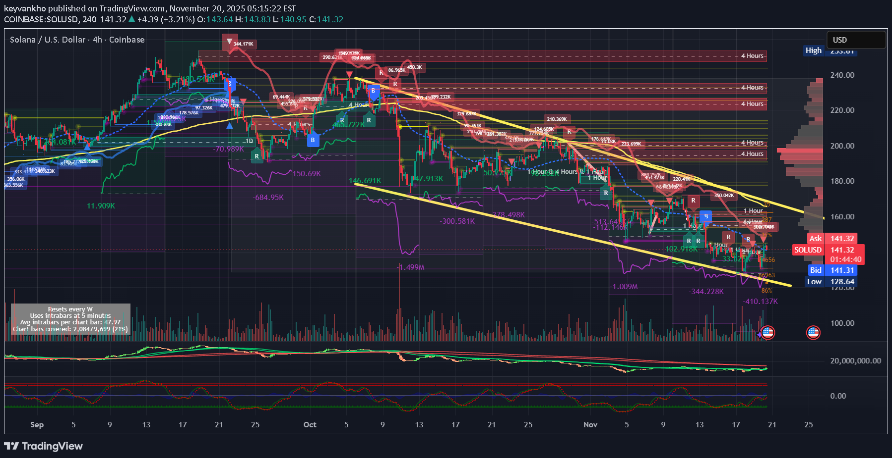 Satın alSOL،Teknik،keyvankho