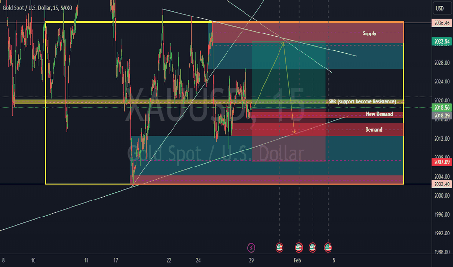 PAXG،تکنیکال،SimpleTradeClass5758