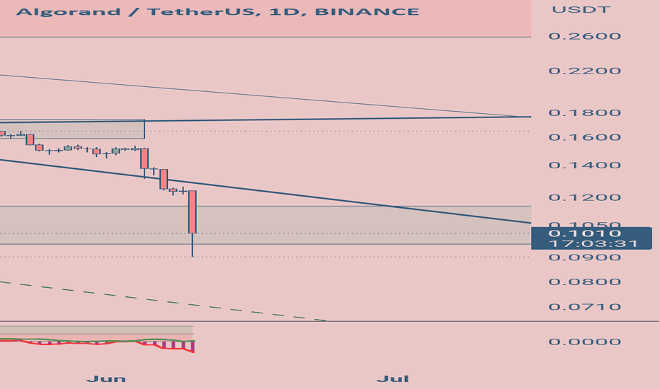 BuyALGO،Technical،eryklct