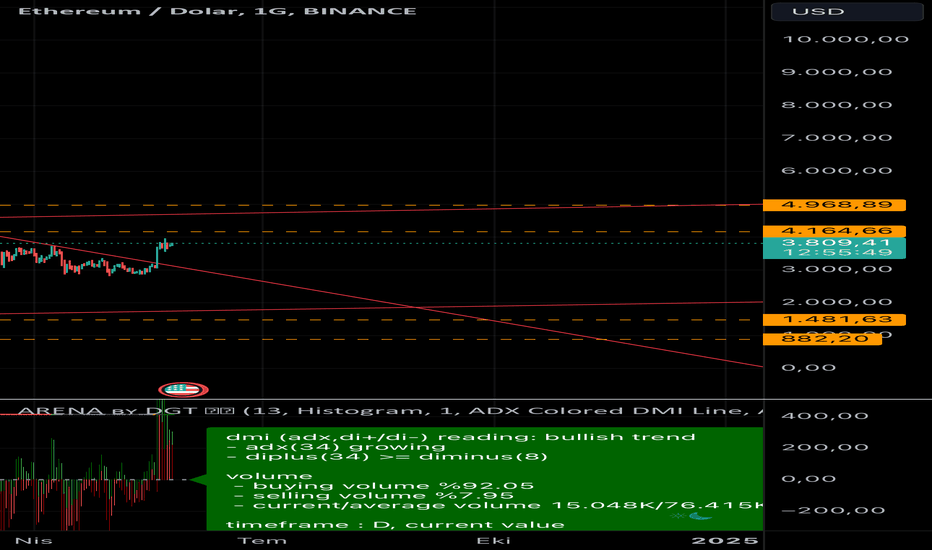 Satın alETH،Teknik،ibrahimbey33