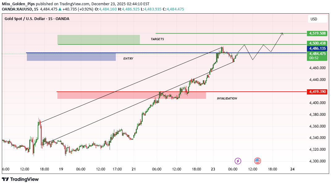 Satın alPAXG،Teknik،Miss_Golden_Pips
