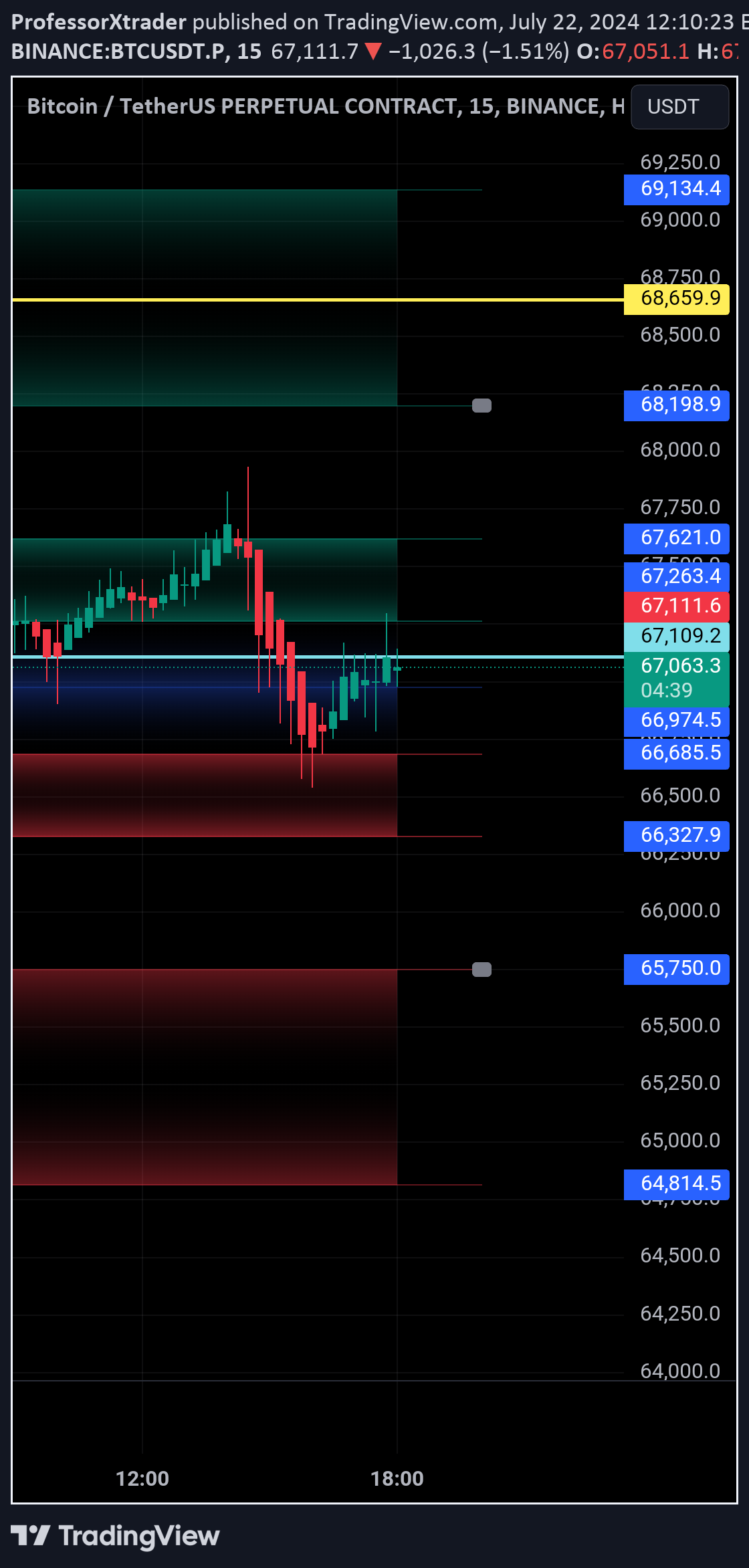 خریدBTC،تکنیکال،ProfessorXtrader