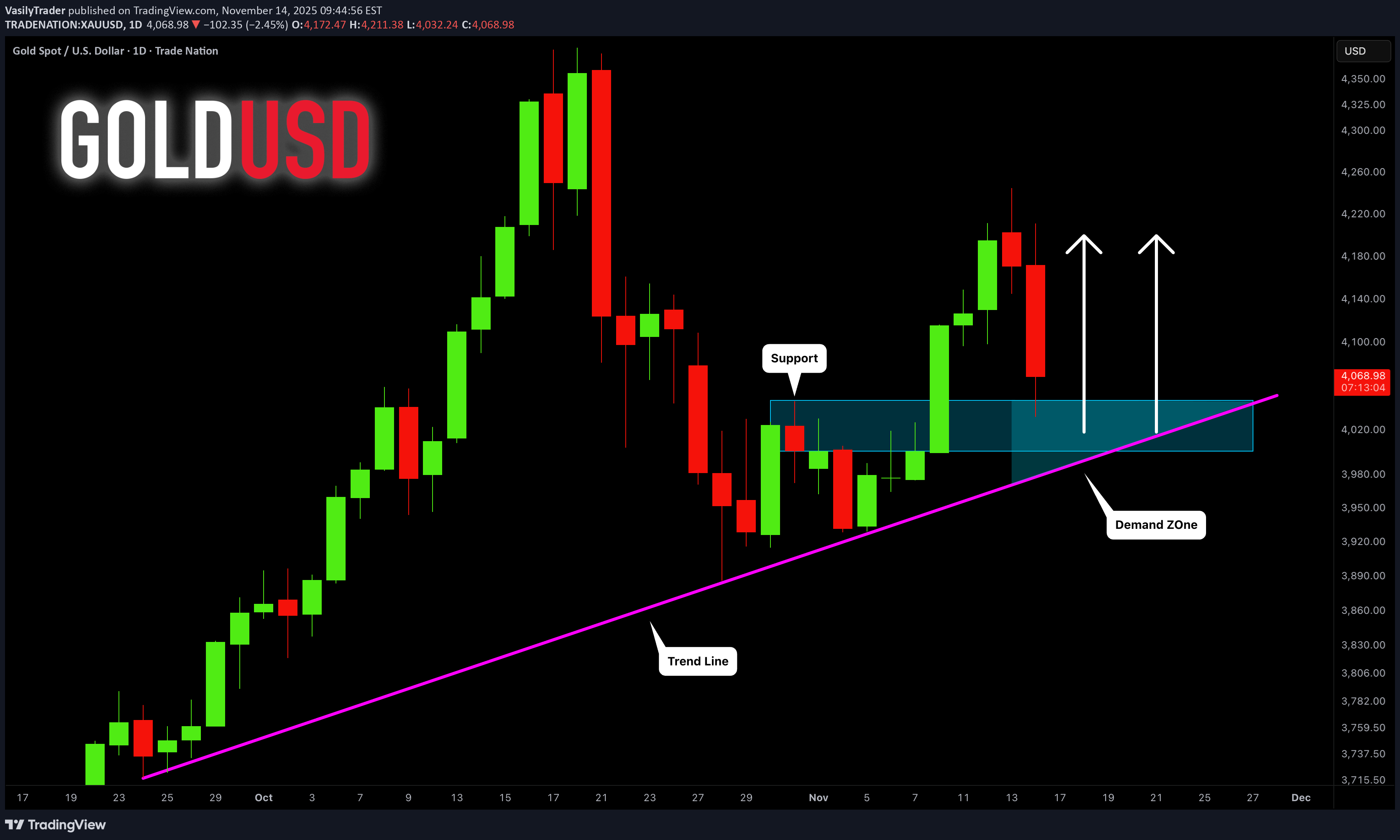 خریدPAXG،تکنیکال،VasilyTrader
