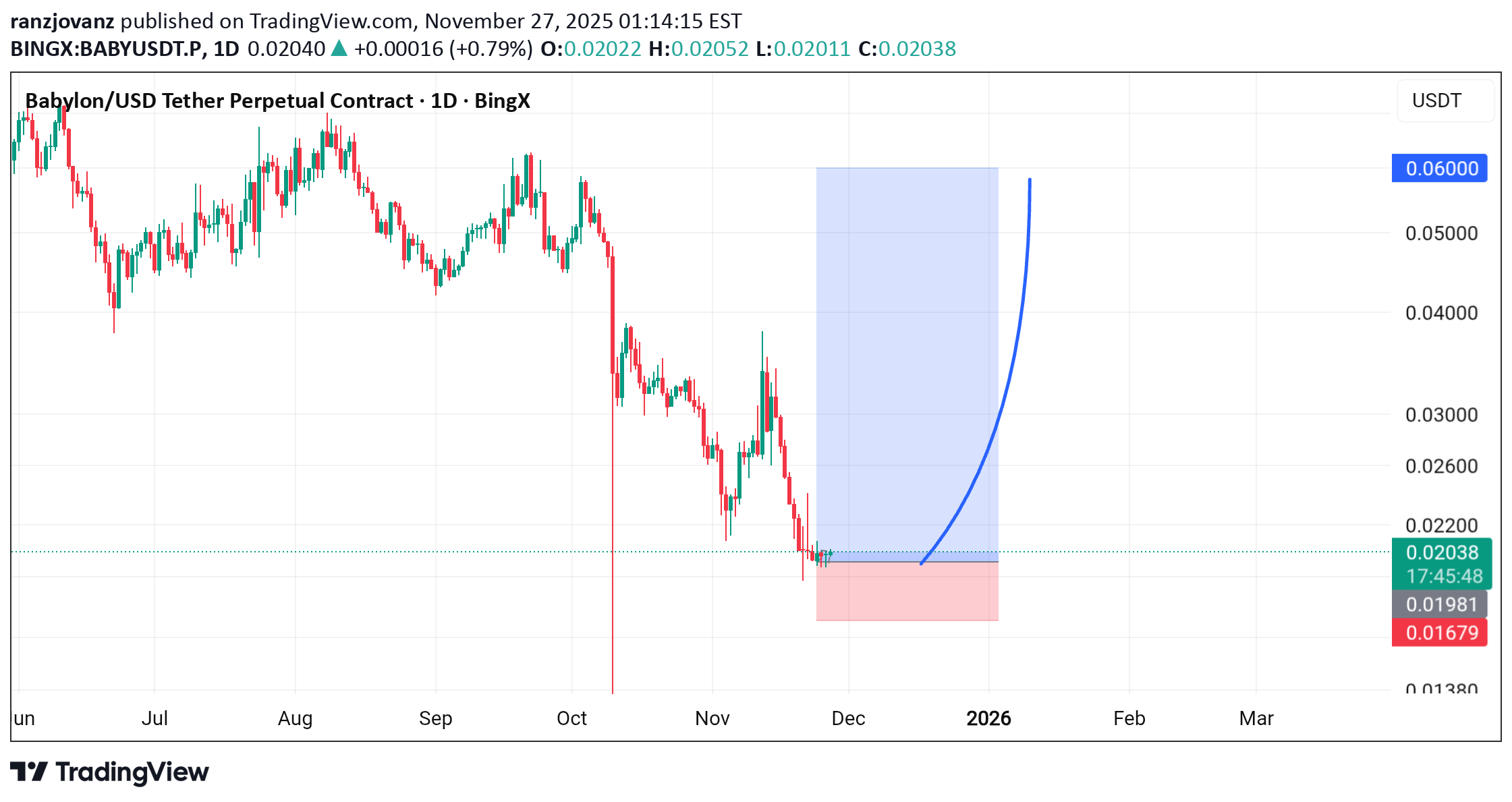 خریدBABY،تکنیکال،ranzjovanz