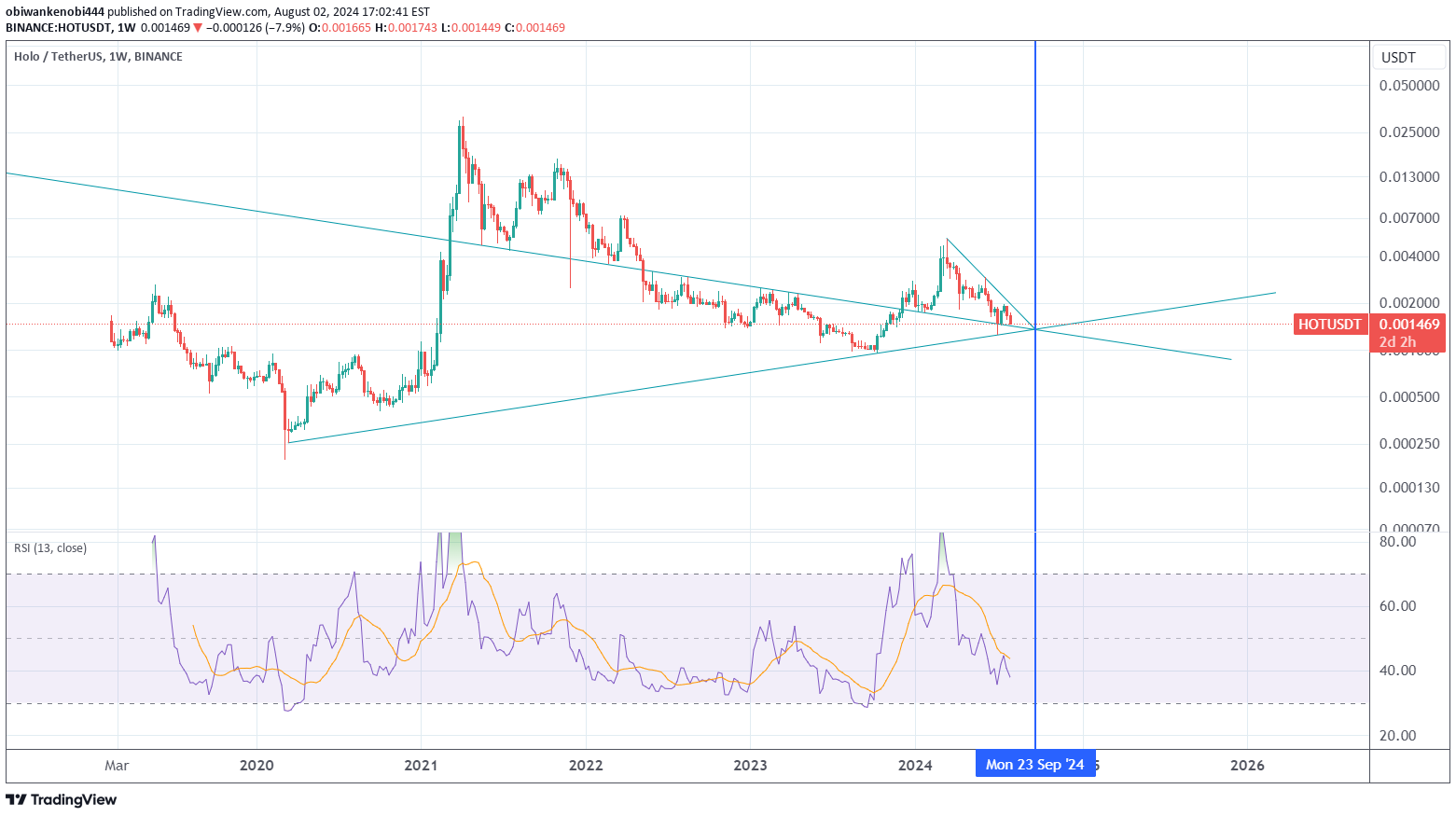 HOT،تکنیکال،obiwankenobi444