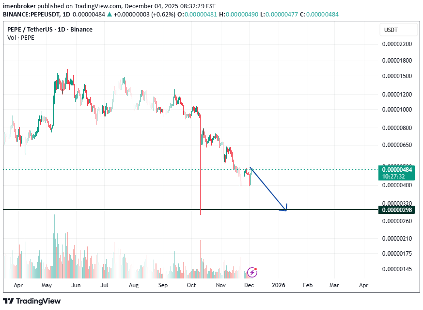 Sell،Technical،imenbroker