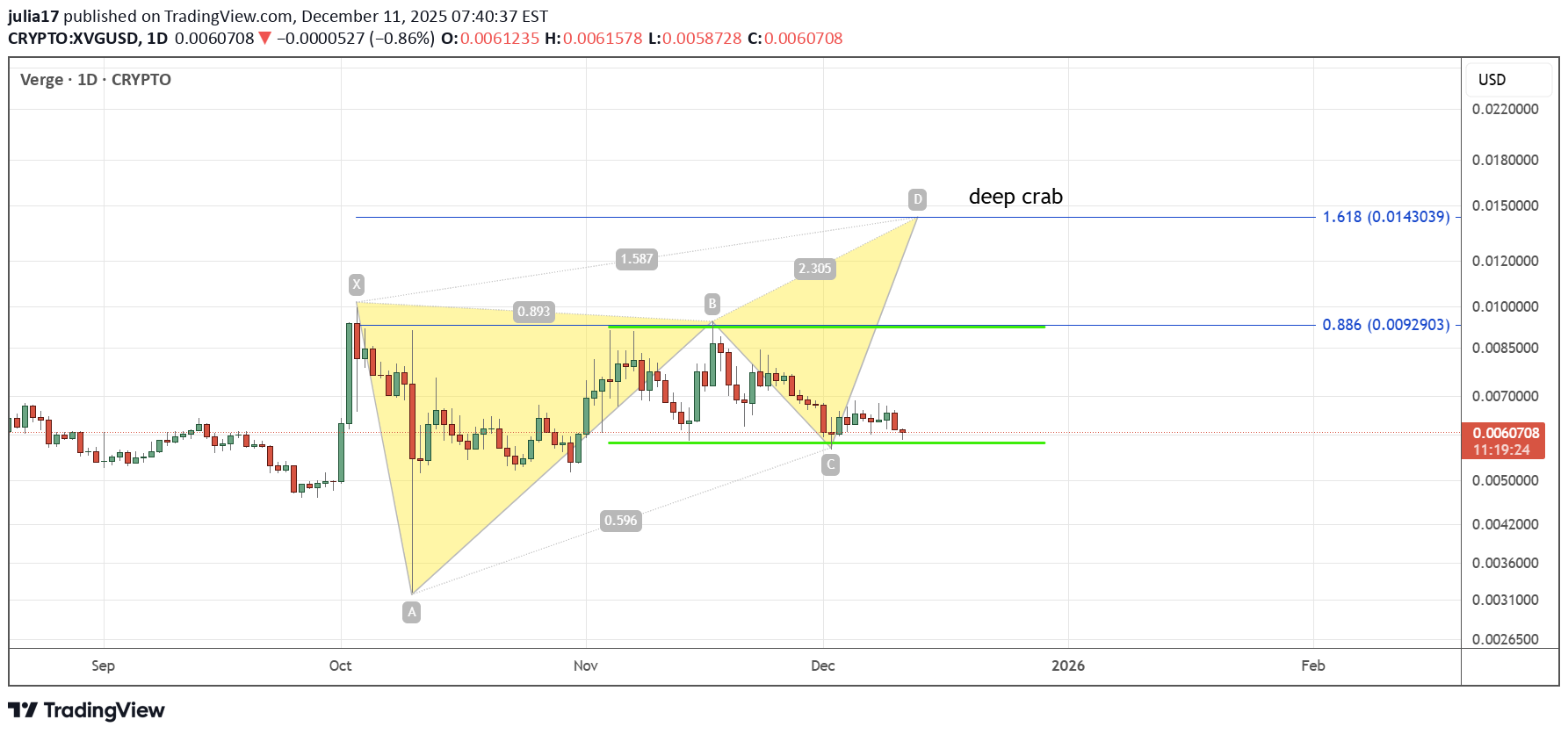 خرید،تکنیکال،julia17