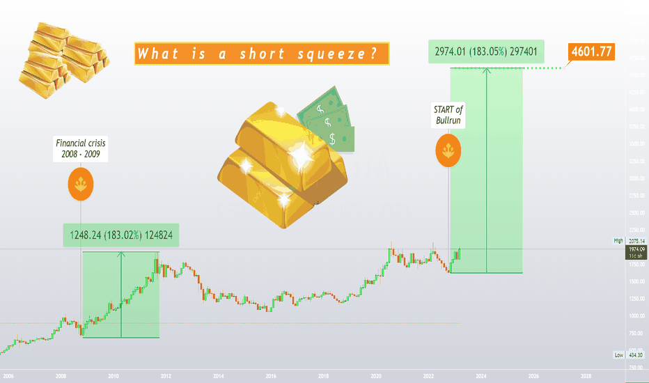 خرید،تکنیکال،CryptoCheck-