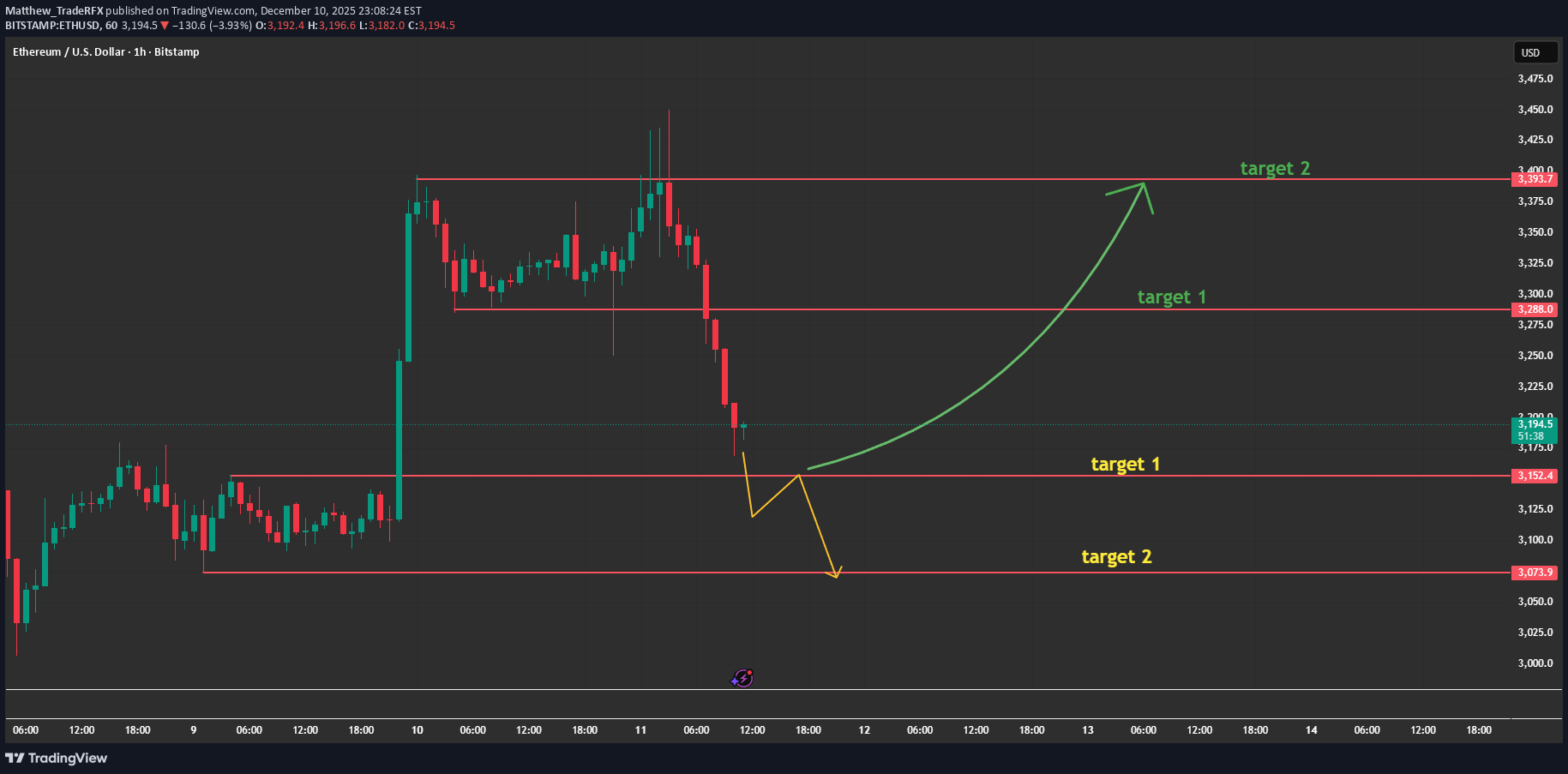 ETH،Teknik،Matthew_TradeRFX