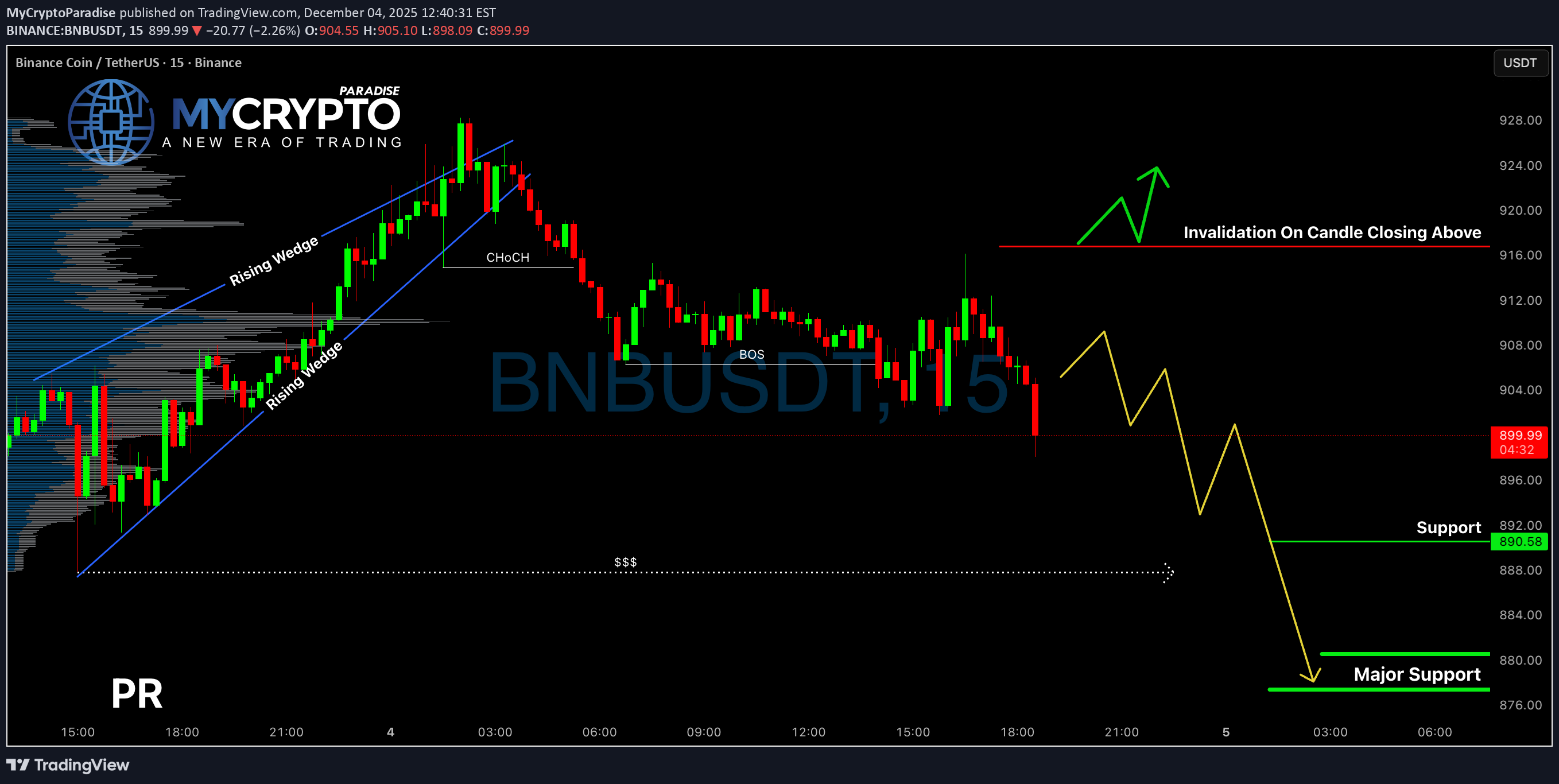 SellBNB،Technical،MyCryptoParadise