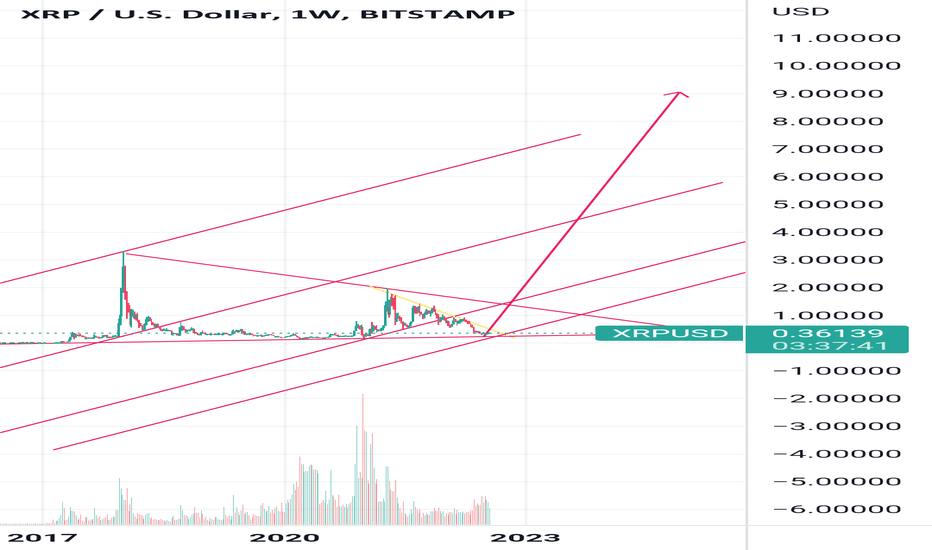 خریدXRP،تکنیکال،Malkayed