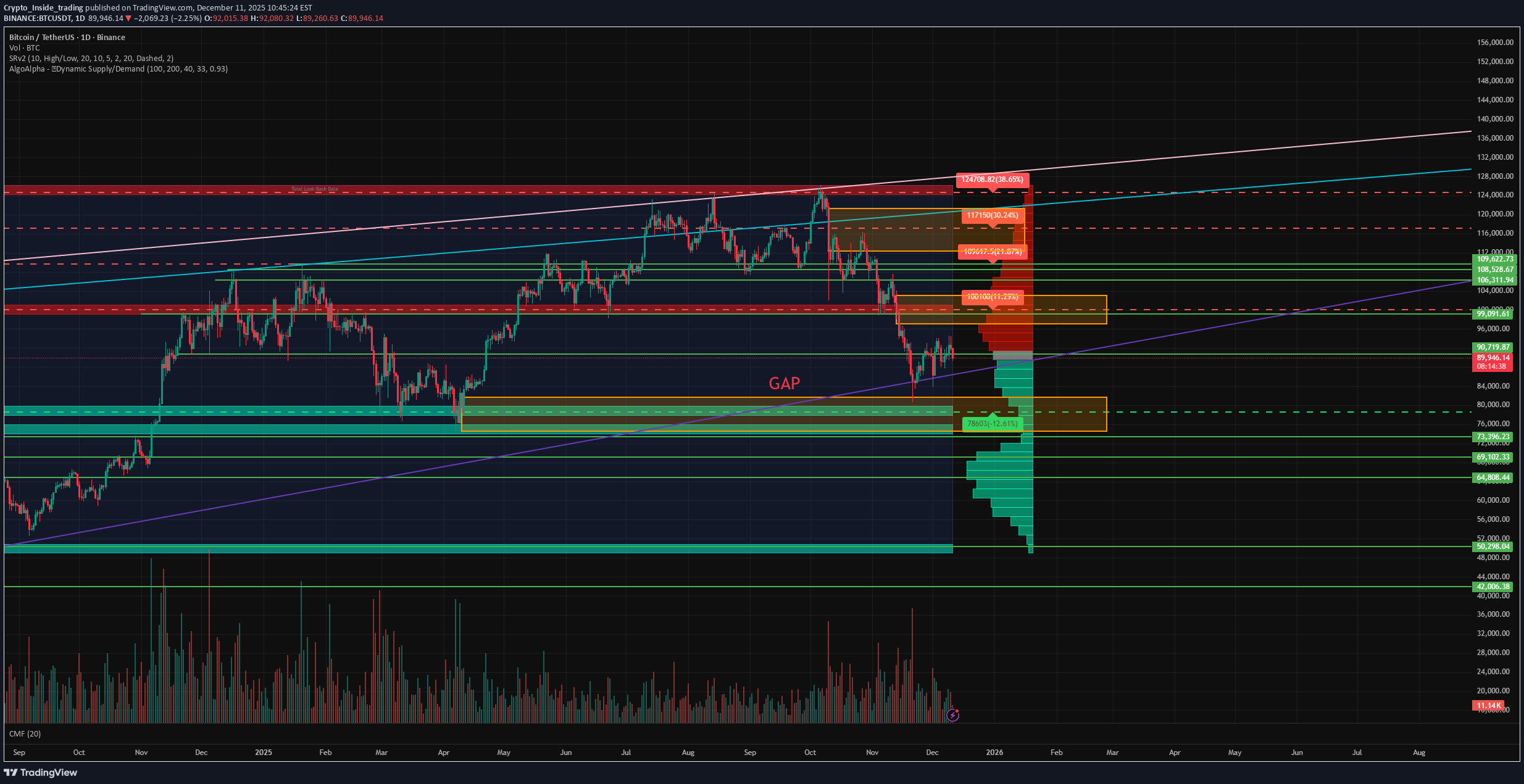 شراءBTC،التحليل الفني،Crypto_Inside_trading