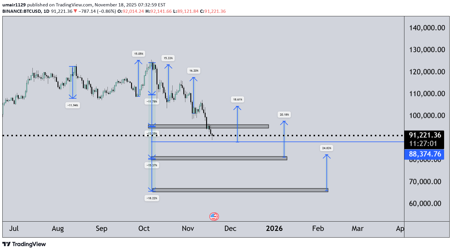 BTC،Teknik،umair1129