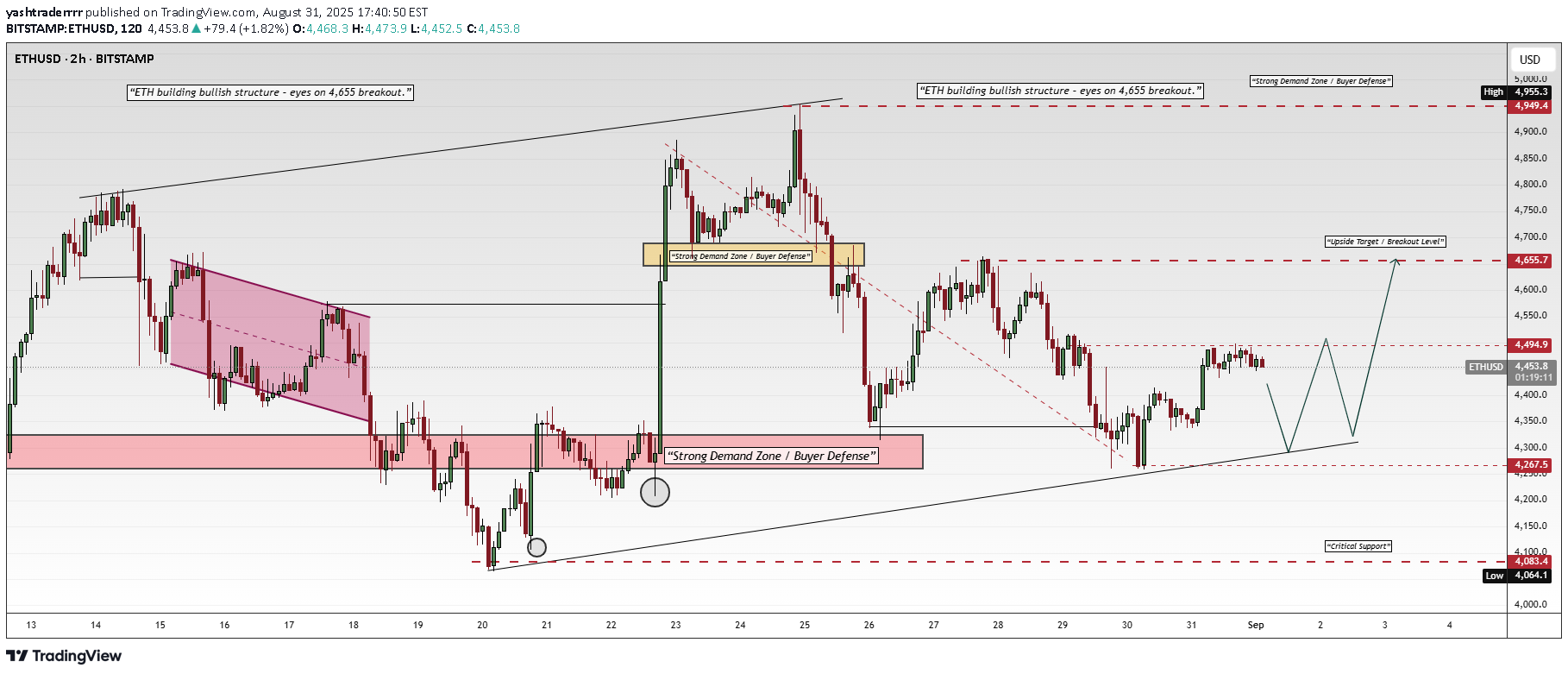 Buy،Technical،yashtraderrrr