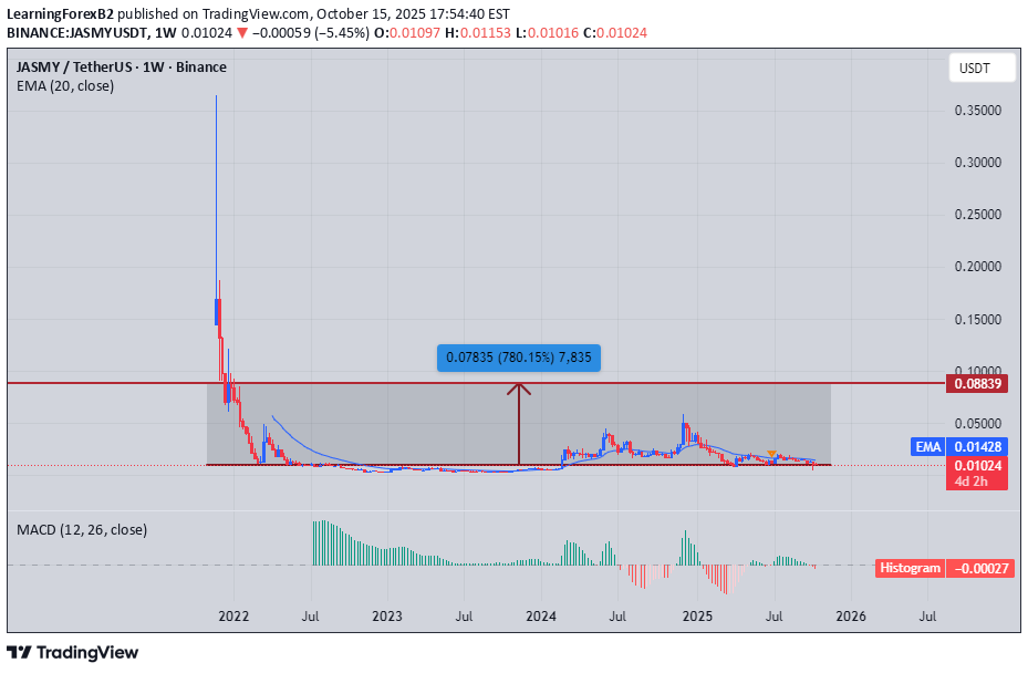 خرید،تکنیکال،LearningForexB2