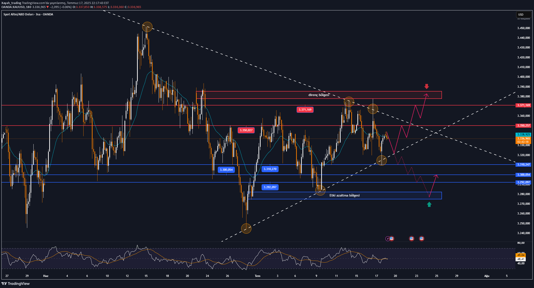 Satın alPAXG،Teknik،Xayah_trading