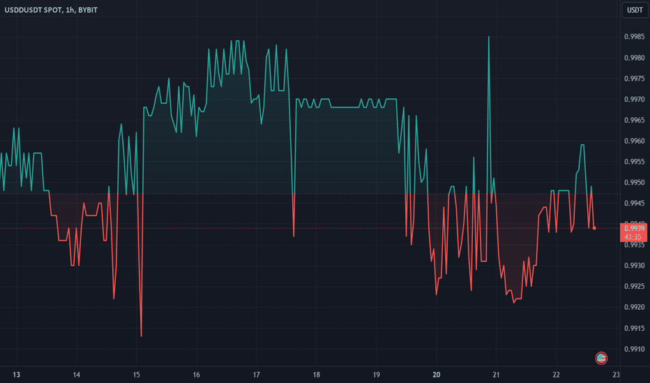 خرید،تکنیکال،henryartem