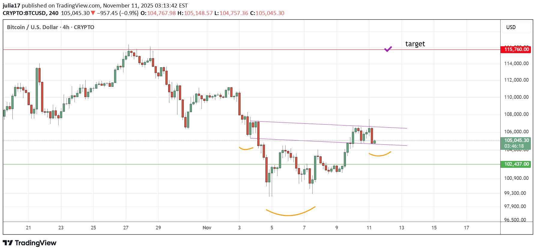 خرید،تکنیکال،julia17