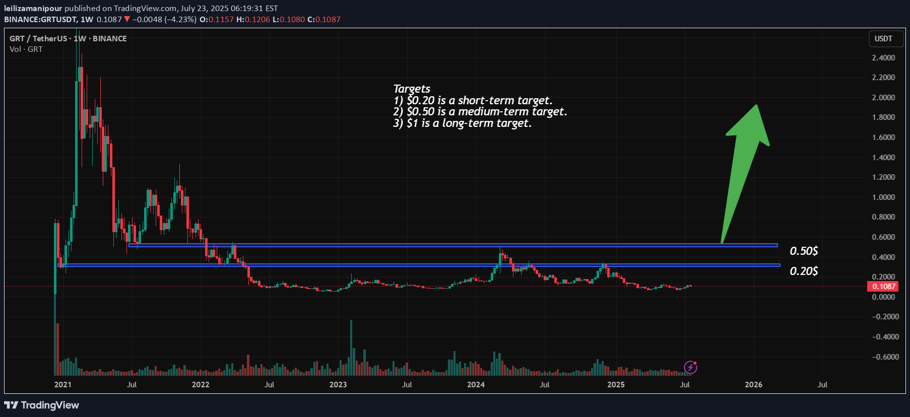 Buy،Technical،leilizamanipour