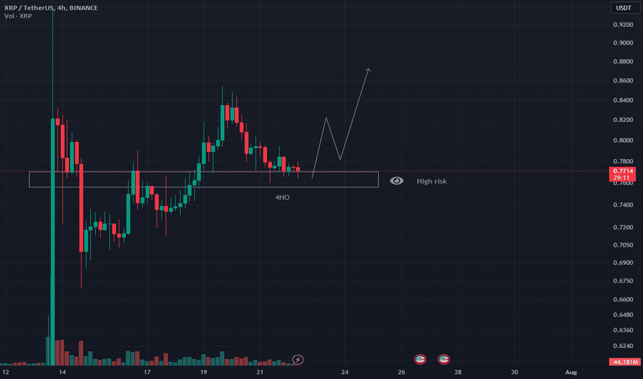 خریدXRP،تکنیکال،masihmoosavi66