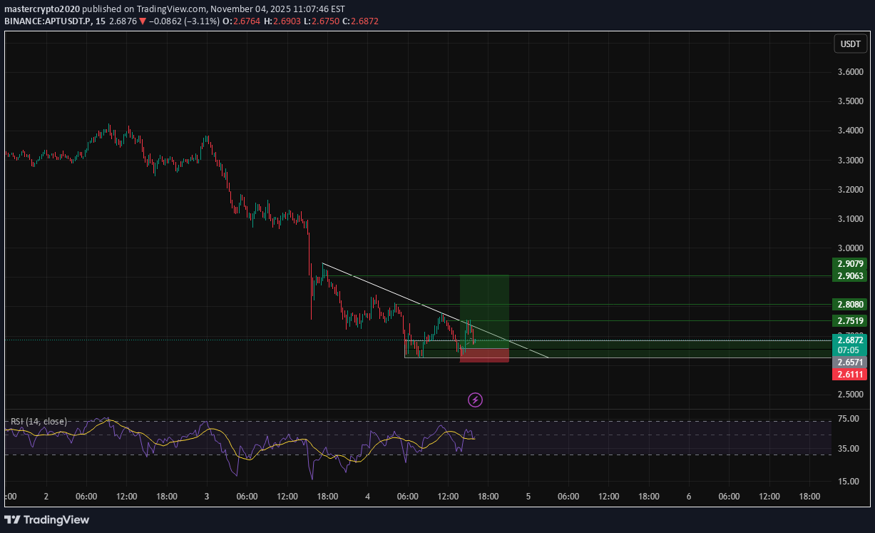 خرید،تکنیکال،mastercrypto2020