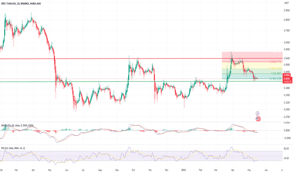 Satın alXRP،Teknik،joerivdpol