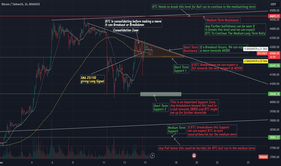 BTC،Teknik،tradewidmufeeth