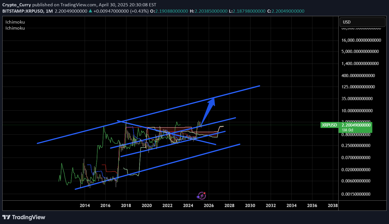 شراءXRP،التحليل الفني،Crypto_Curry