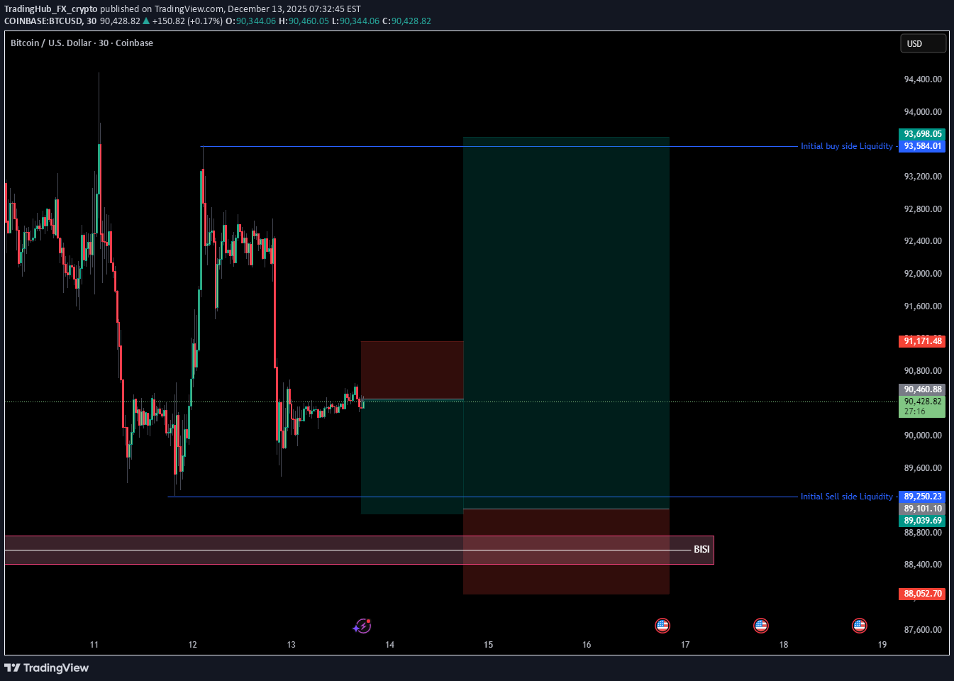 Satın alBTC،Teknik،TradingHub_FX_crypto