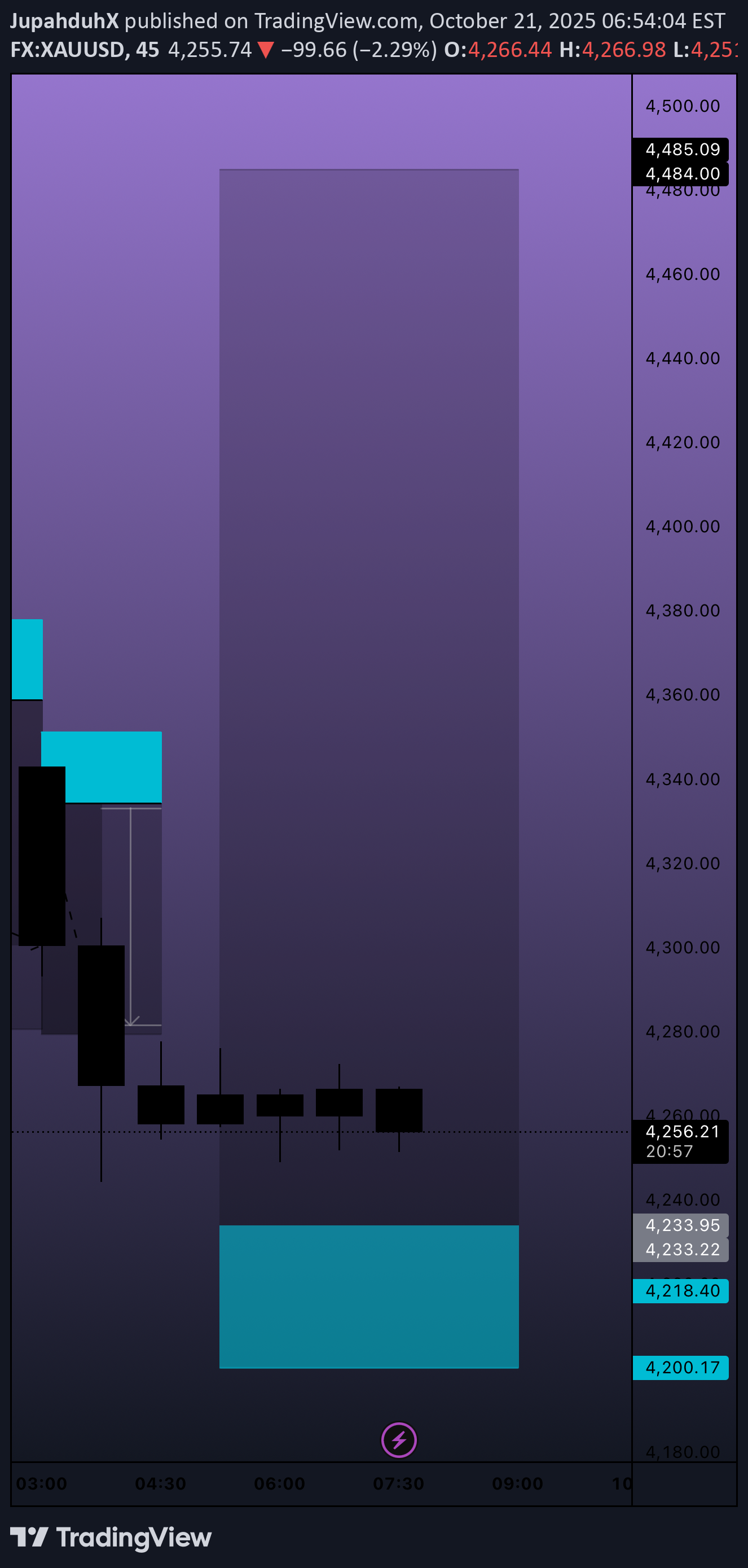 خریدPAXG،تکنیکال،JupahduhX