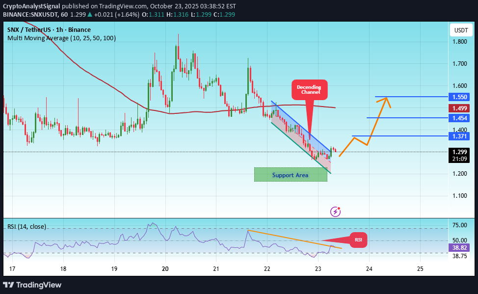 خرید،تکنیکال،CryptoAnalystSignal