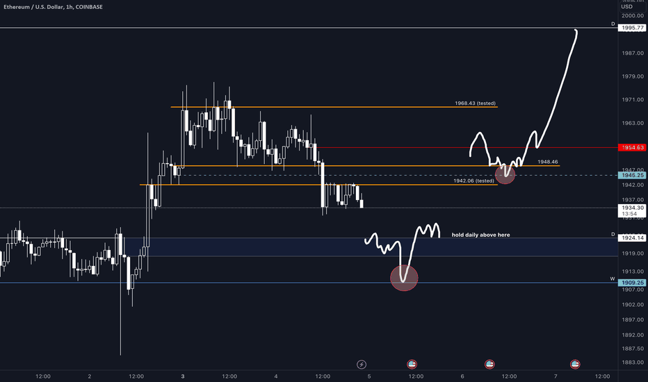 ETH،تکنیکال،CR38TOR