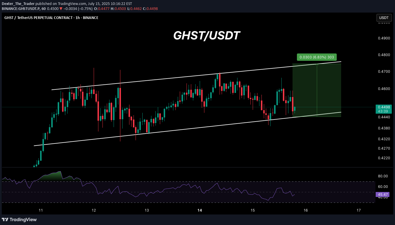 شراءGHST،التحليل الفني،Dexter_The_Trader