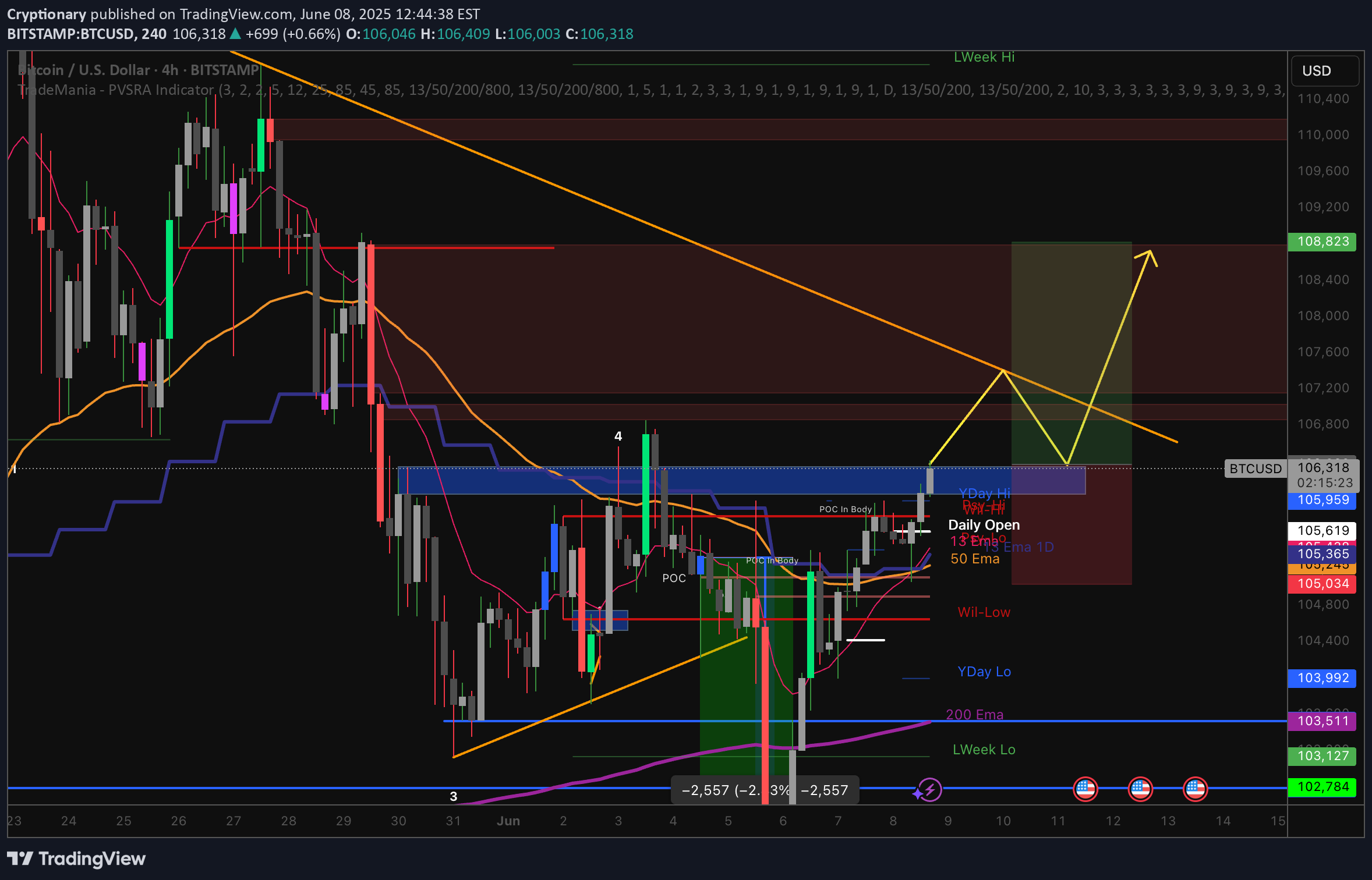 Satın alBTC،Teknik،Cryptionary