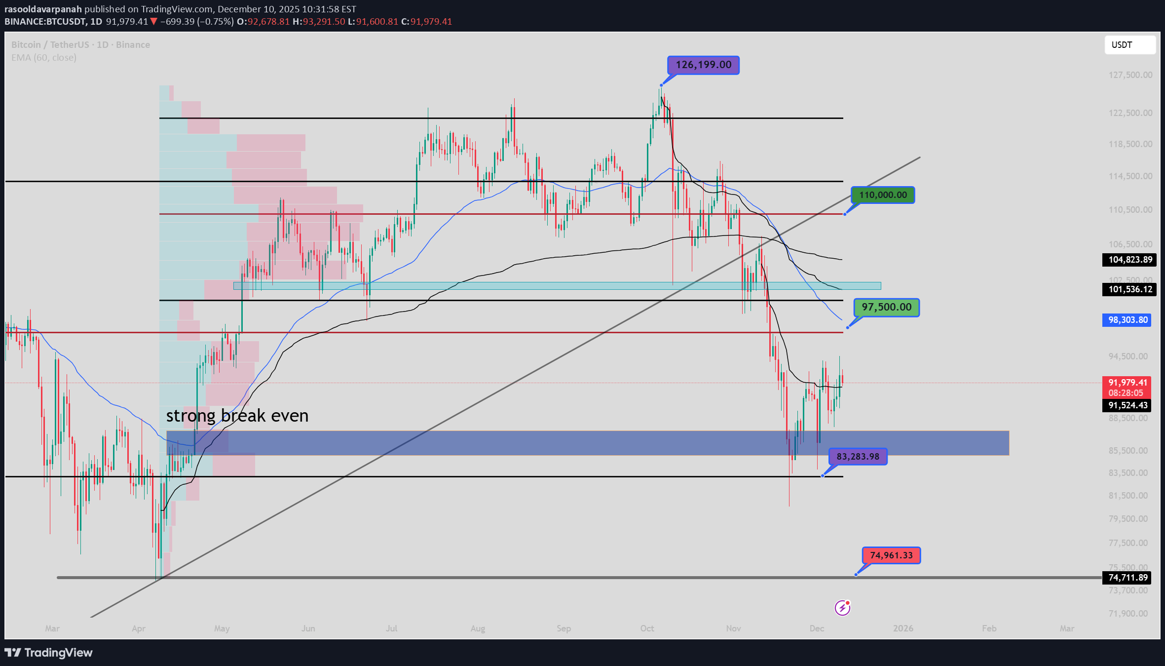 ،Teknik،rasooldavarpanah