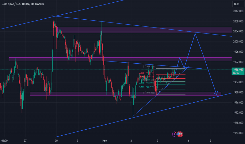 خریدPAXG،تکنیکال،AETradingFx1