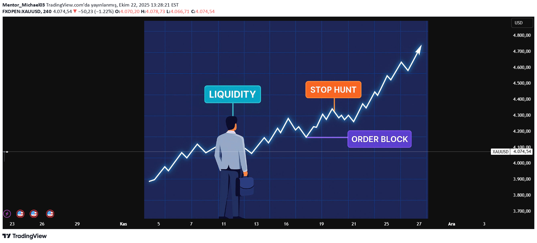 PAXG،التحليل الفني،Mentor_Michael03