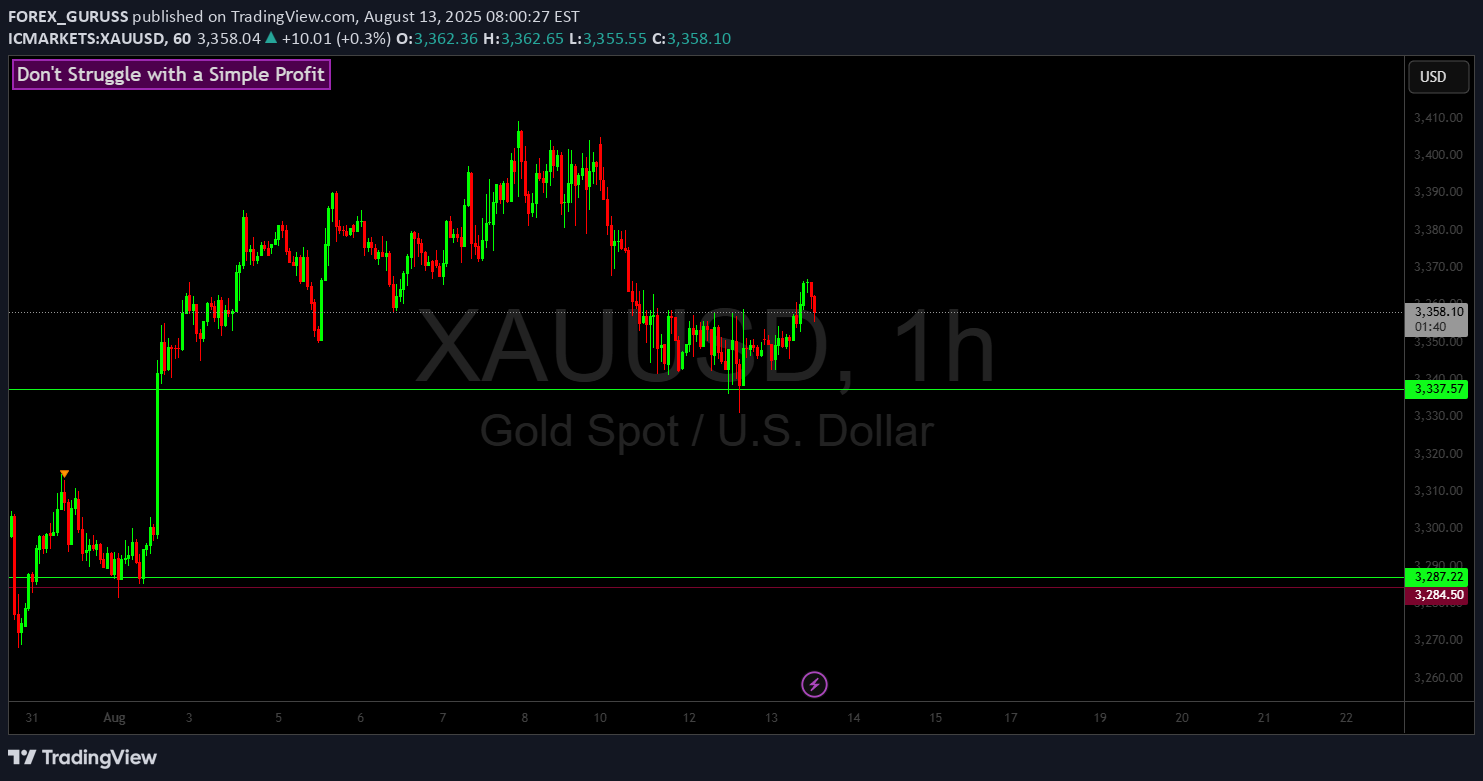 PAXG،تکنیکال،FOREX_GURUSS