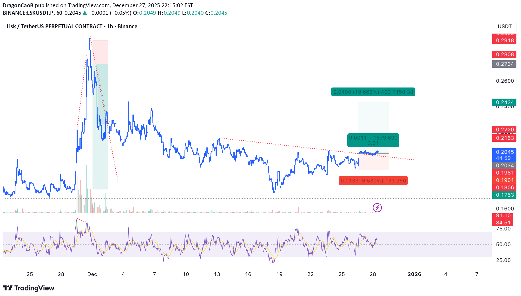 خرید،تکنیکال،DragonCaoB