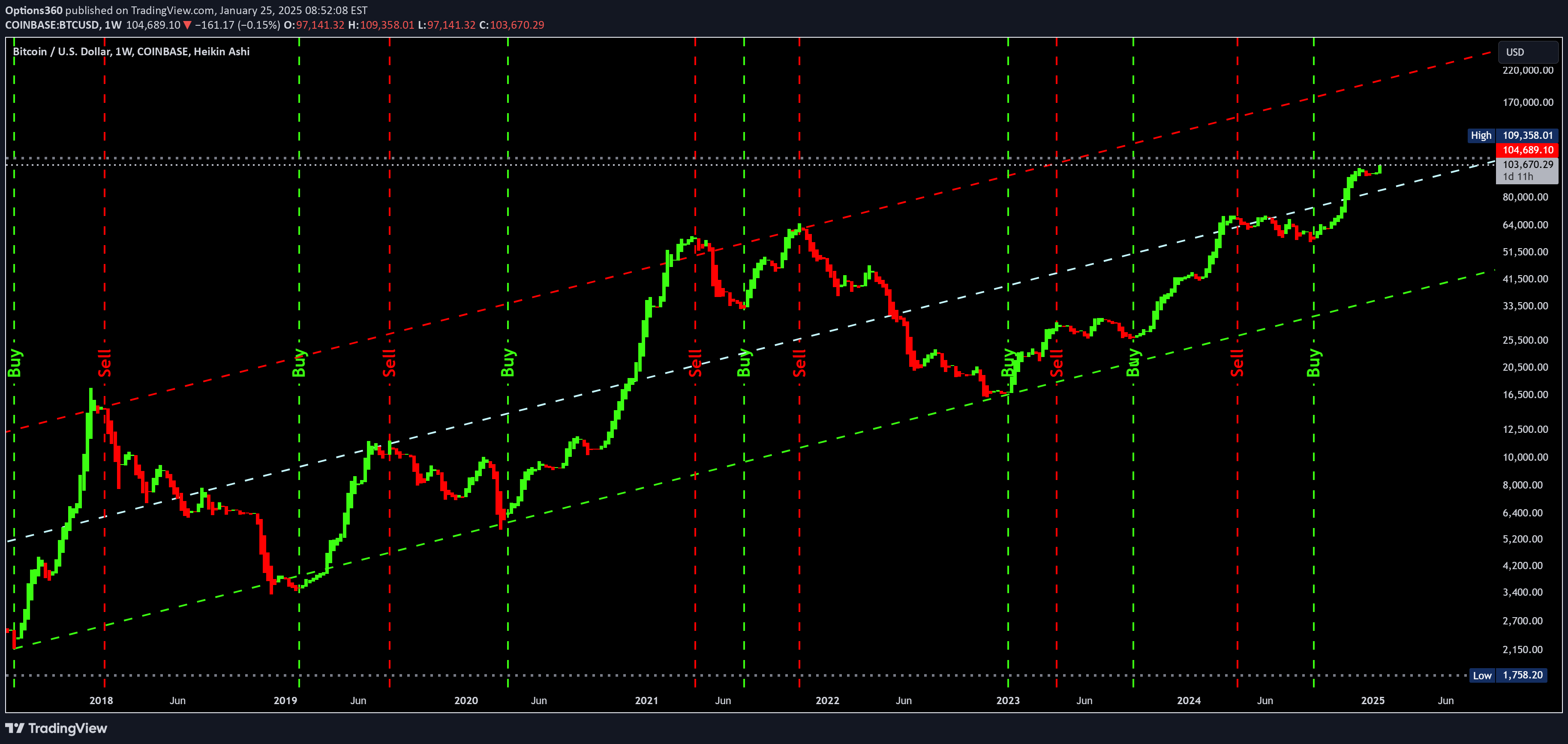 ،Technical،Options360