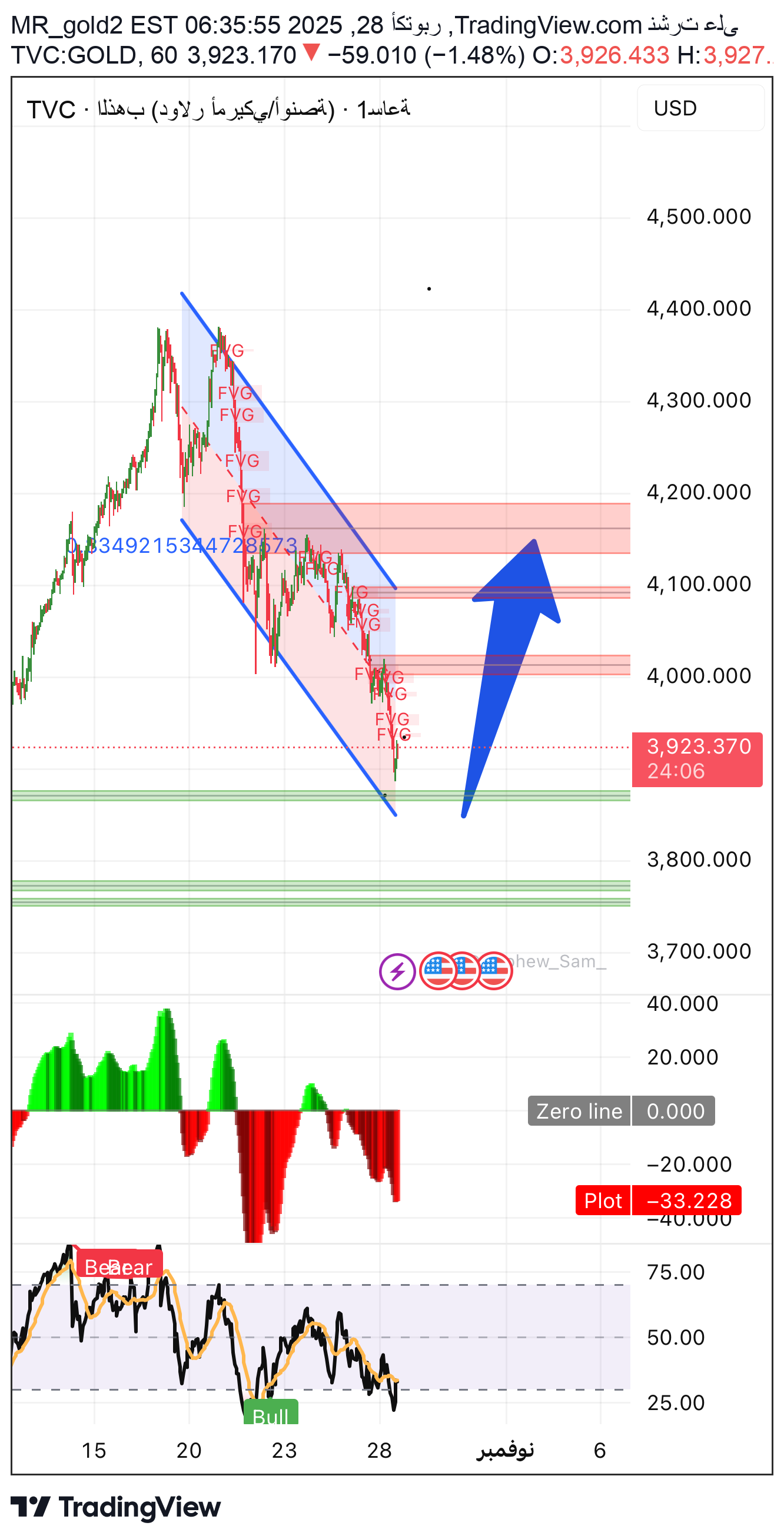 خریدPAXG،تکنیکال،MR_gold2