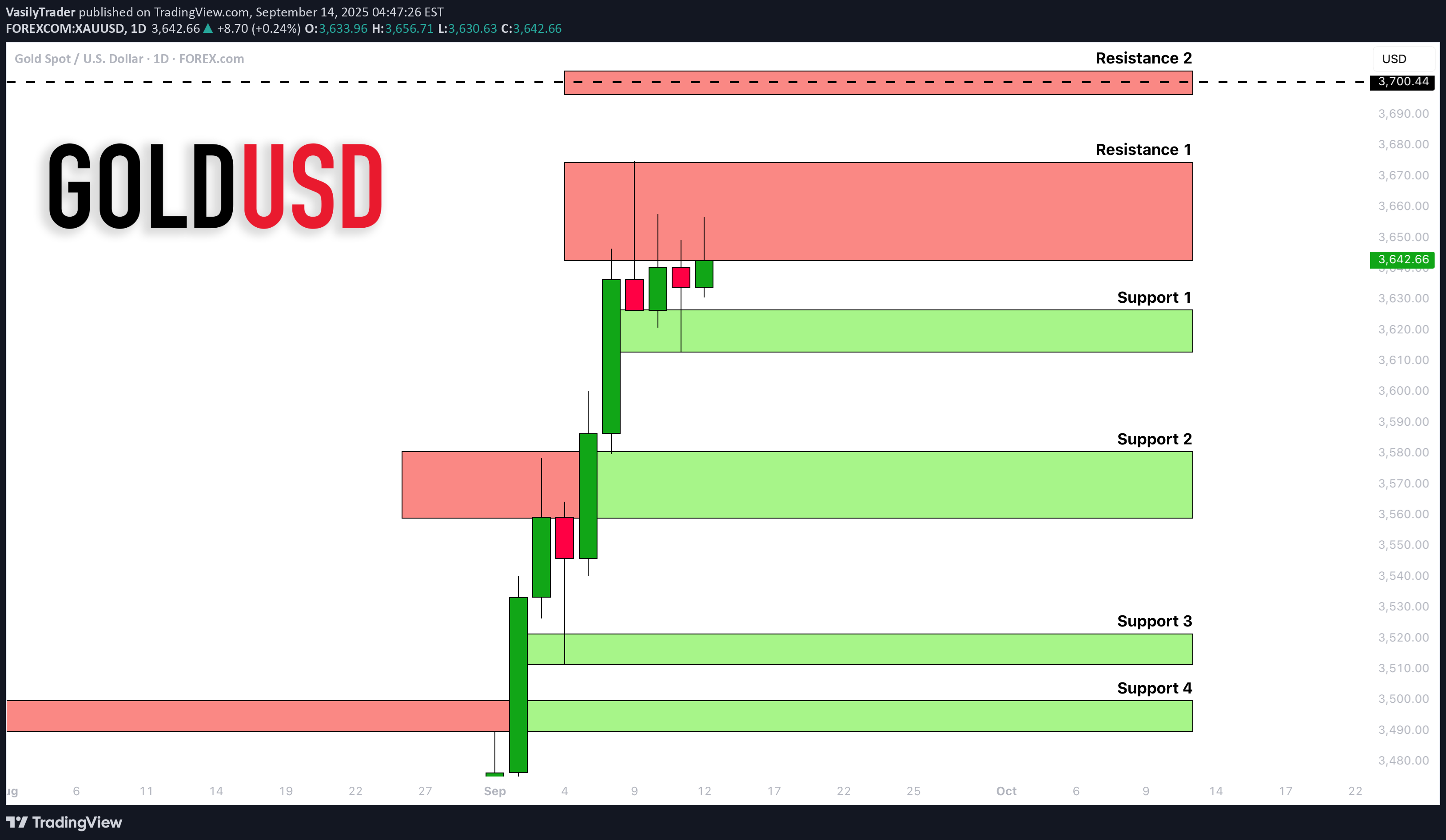 خریدPAXG،تکنیکال،VasilyTrader