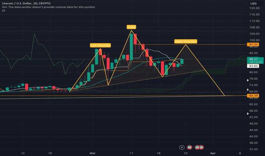 فروشLTC،تکنیکال،tienminhnguyen