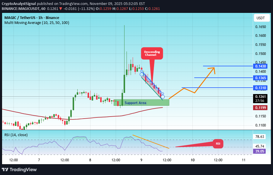 خرید،تکنیکال،CryptoAnalystSignal