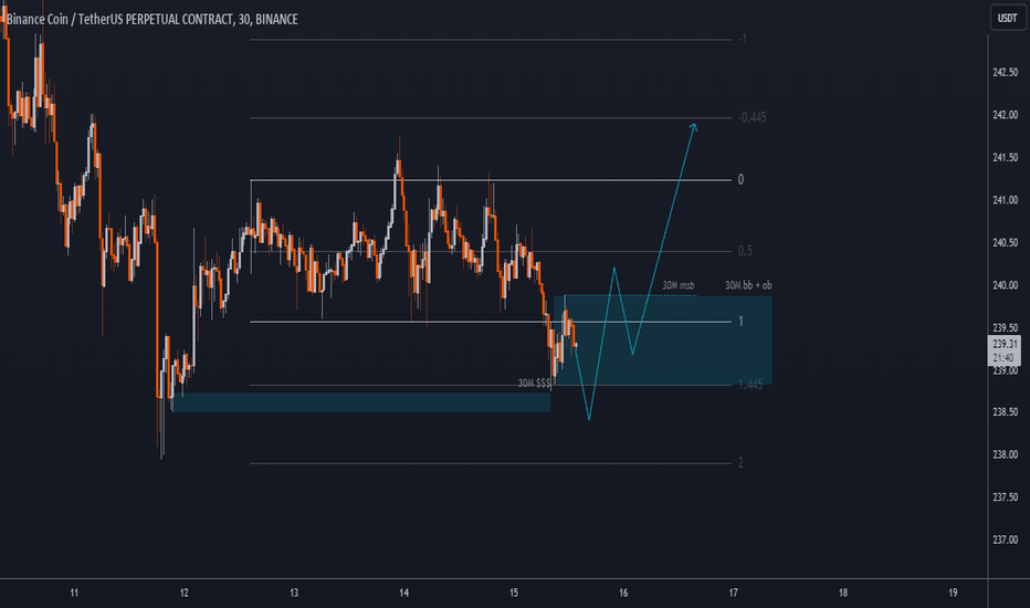 خریدBNB،تکنیکال،CryptoDuck21