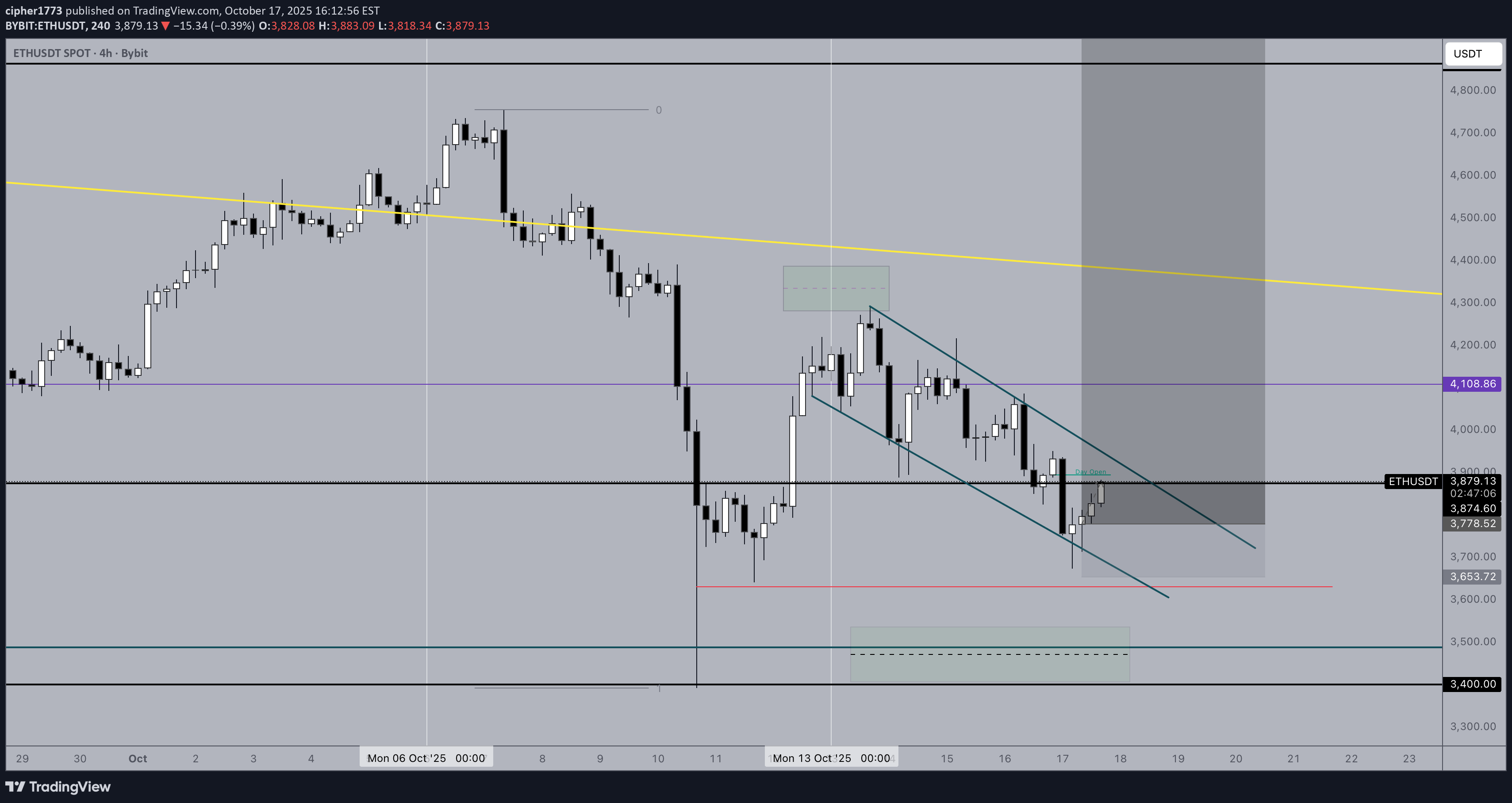 خریدETH،تکنیکال،cipher1773