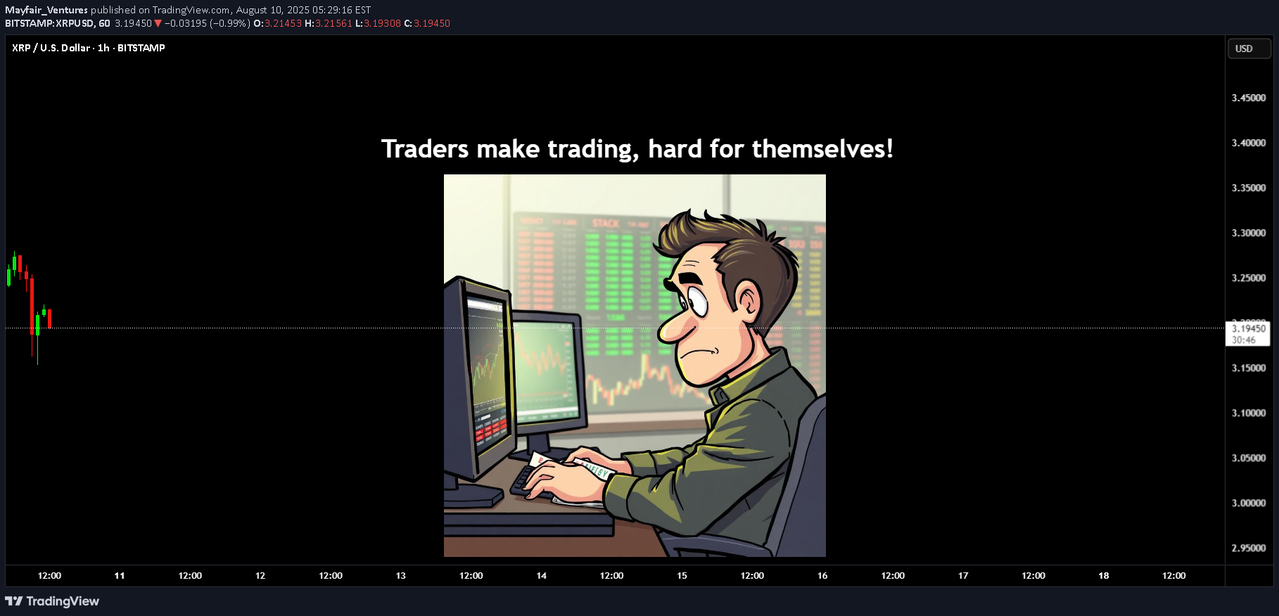 XRP،تکنیکال،Mayfair_Ventures